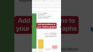 How To Add Annotations To Your Graphs Tableau [upl. by Spatz]