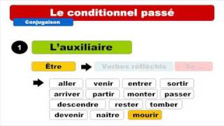 French lesson of the day Conditionnel présent  Conditionnel passé [upl. by Dayna]