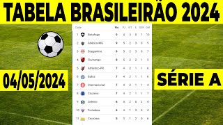 CLASSIFICAÇÃO DO BRASILEIRÃO 2024 SERIE A  TABELA DO BRASILEIRÃO HOJE  CAMPEONATO BRASILEIRO 2024 [upl. by Akoyn]