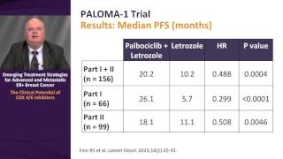 Expert Perspectives CDK 46 Inhibitors for ER Breast Cancer Current Data and Clinical Use [upl. by Frieda]