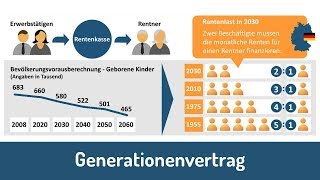 Generationenvertrag  Die demografische Krise der Rentenversicherung [upl. by Tail]