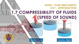 Fluid Mechanics  Introduction  Compressibility of Fluids [upl. by Caryn474]