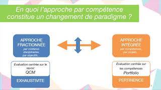 513 Lapproche par compétences une démarche pédagogique en faveur de linsertion professionnelle [upl. by Amiaj]