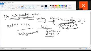 reversed carnot cycle by Subhrajit sahoo Asst prof [upl. by Blim448]