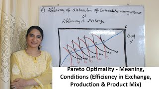 Pareto Optimality  Meaning Conditions Efficiency in Exchange Production amp Product Mix [upl. by Anthia]