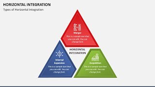 Horizontal Integration Animated Presentation [upl. by Pepe]