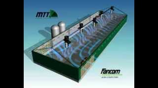 Fancom MTT Ventilation [upl. by Asiul281]