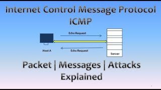 Understanding Internet Control Message Protocol ICMP  Explained [upl. by Lanny]