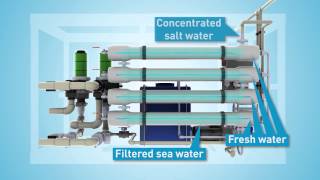 Pleuger Watermaker Reverse osmosis unit for Offshore platforms [upl. by Rhetta]