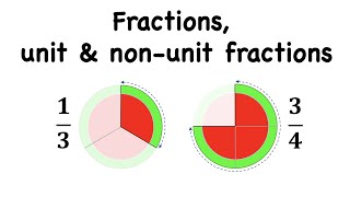 Unit and NonUnit Fractions  Math Education for Kids [upl. by Riggins446]