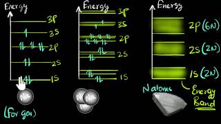 Band theory of solids  Class 12 India  Physics  Khan Academy [upl. by Nozicka333]