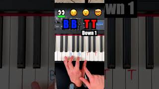 ☝️ The Blueprint to Learning Songs Fast on Piano  Link in Bio [upl. by Ameg764]