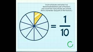 fraction  how to do fraction fraction quiz for kids [upl. by Fanestil401]