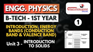 Lec 1  Introduction Energy Bands  Conduction Band amp Valence Band   Engineering Physics BTech [upl. by Vanderhoek867]