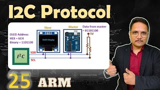 I2C Protocol Explained Basics Interface Clock Stretching and Communication [upl. by Inat]