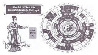 TỬ VI NỮ SINH NĂM 1975  ẤT MÃO CUNG MỆNH PHONG THỦY HỢP TUỔI GÌ [upl. by Nacim670]