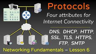 Network Protocols  ARP FTP SMTP HTTP SSL TLS HTTPS DNS DHCP  Networking Fundamentals  L6 [upl. by Nahguav]