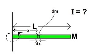 Physics 12 Moment of Inertia 3 of 6 Derivation of Moment of Inertia of a Bar [upl. by Kohsa]