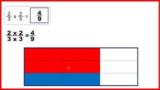 Multiply nonunit fractions  Fractions  Year 6 [upl. by Eignav]