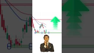 BUY OR SELL  Moving Average [upl. by Ahsirpac798]