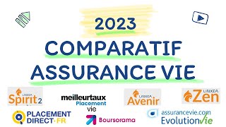 Comparatif meilleures Assurances Vie toujours valide en 2024 [upl. by Svensen]