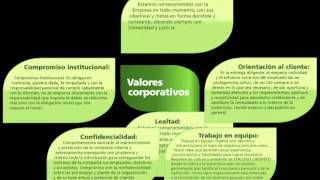 Valores Corporativos [upl. by Sleinad377]