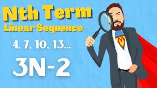 How To Find The Nth Term Of A Linear Sequence [upl. by Matthei512]