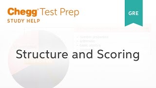 GRE Prep  GRE Structure and Scoring  Chegg Test Prep [upl. by Rahmann]