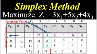 Simplex Method [upl. by Aniraz]