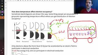 Electron distribution in valence and conduction bands as temperature changes [upl. by Juana]