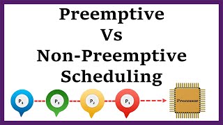 Difference Between Preemptive and NonPreemptive Scheduling [upl. by My793]