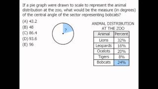 GRE Math Practice Data Interpretation  Example 5 [upl. by Ayra963]