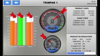 KnowNow Dashboard Demonstration [upl. by Cain779]