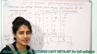 Shortest Remaining Time FirstSRTF Scheduling Algorithm with Example  Operating System [upl. by Dylana76]