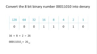 Binary 1  Converting to and from Denary [upl. by Sammy]