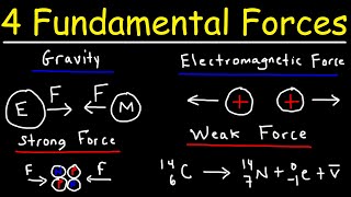 The Four Fundamental Forces of Nature [upl. by Ennaed973]