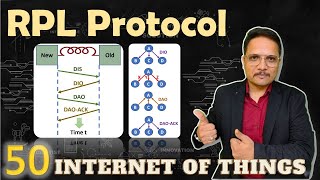 RPL Protocol Explained Basics Topologies Control Messages and DODAG Formation [upl. by Damali]