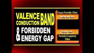 Valence Band Conduction Band and Forbidden Energy Gap  Physics4students [upl. by Assenyl]