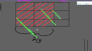 EngageNY Eureka 5th Grade Math Module 4 Lesson 15 Multiply Non Unit Fractions by Non Unit Fractions [upl. by Hewart]