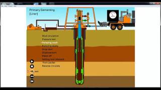 Primary Cementing Job animation [upl. by Nedac]