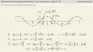 Wykresy funkcji trygonometrycznych i okresowość [upl. by Lexi385]
